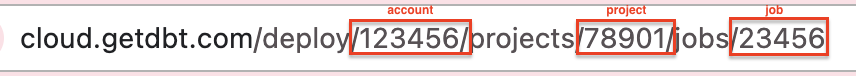 Изображение URL задания dbt с выделенными частями account, project и job