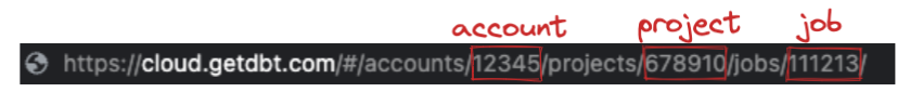 Изображение URL задания dbt Cloud с выделенными частями для учетной записи, проекта и задания