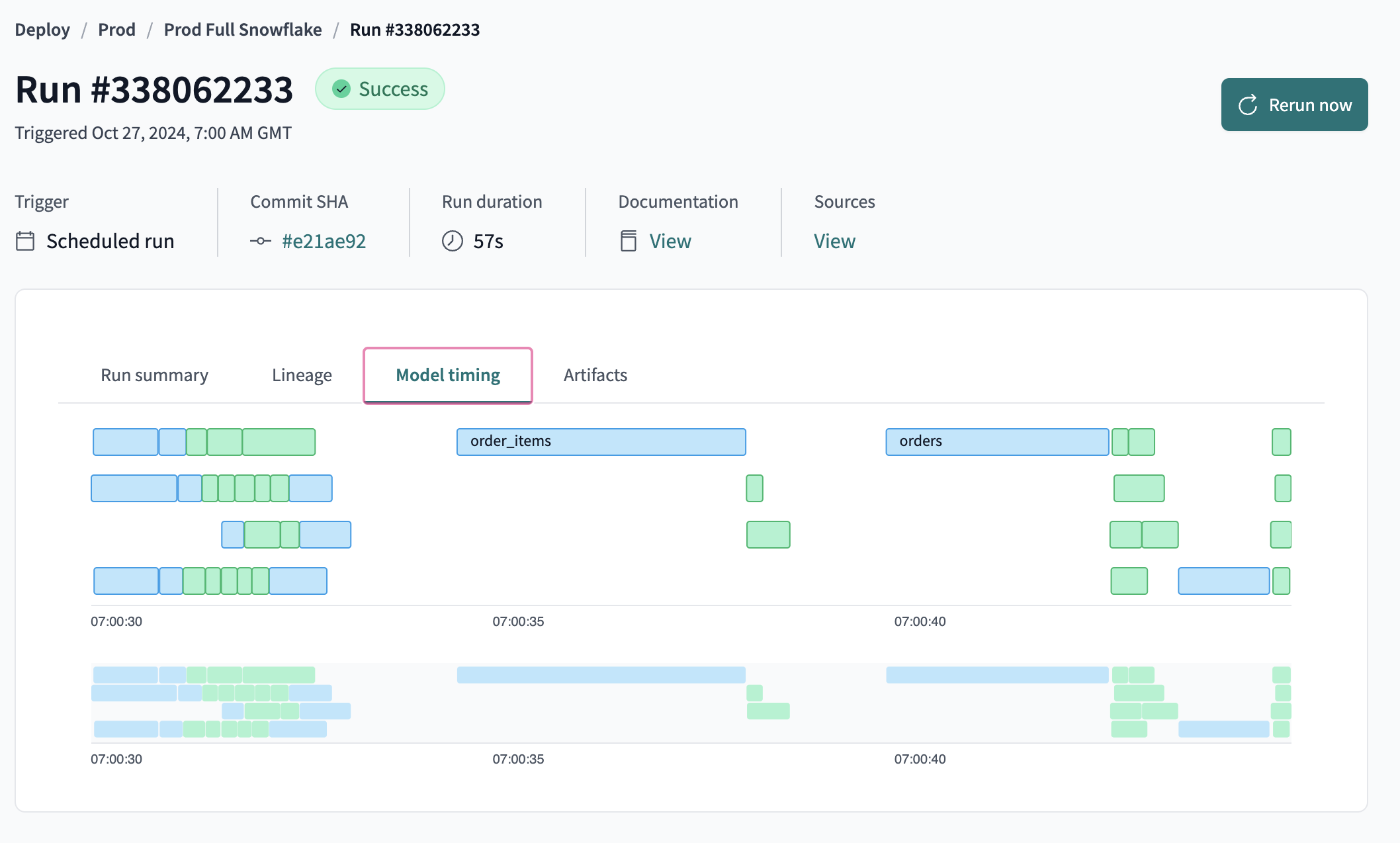 Диаграмма времени выполнения модели в dbt Cloud