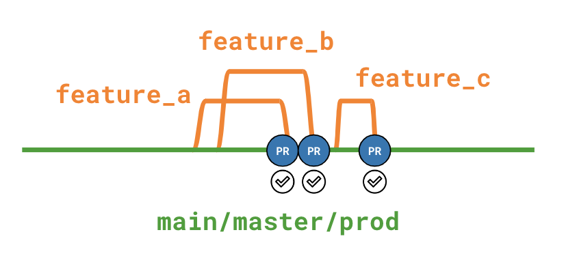 диаграмма git-процесса диаграмма git-процесса