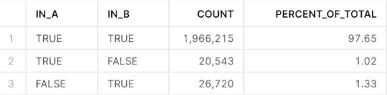 Рисунок 6 — Пример вывода мод�ели аудита запросов сравнения Рисунок 6 — Пример вывода модели аудита запросов сравнения