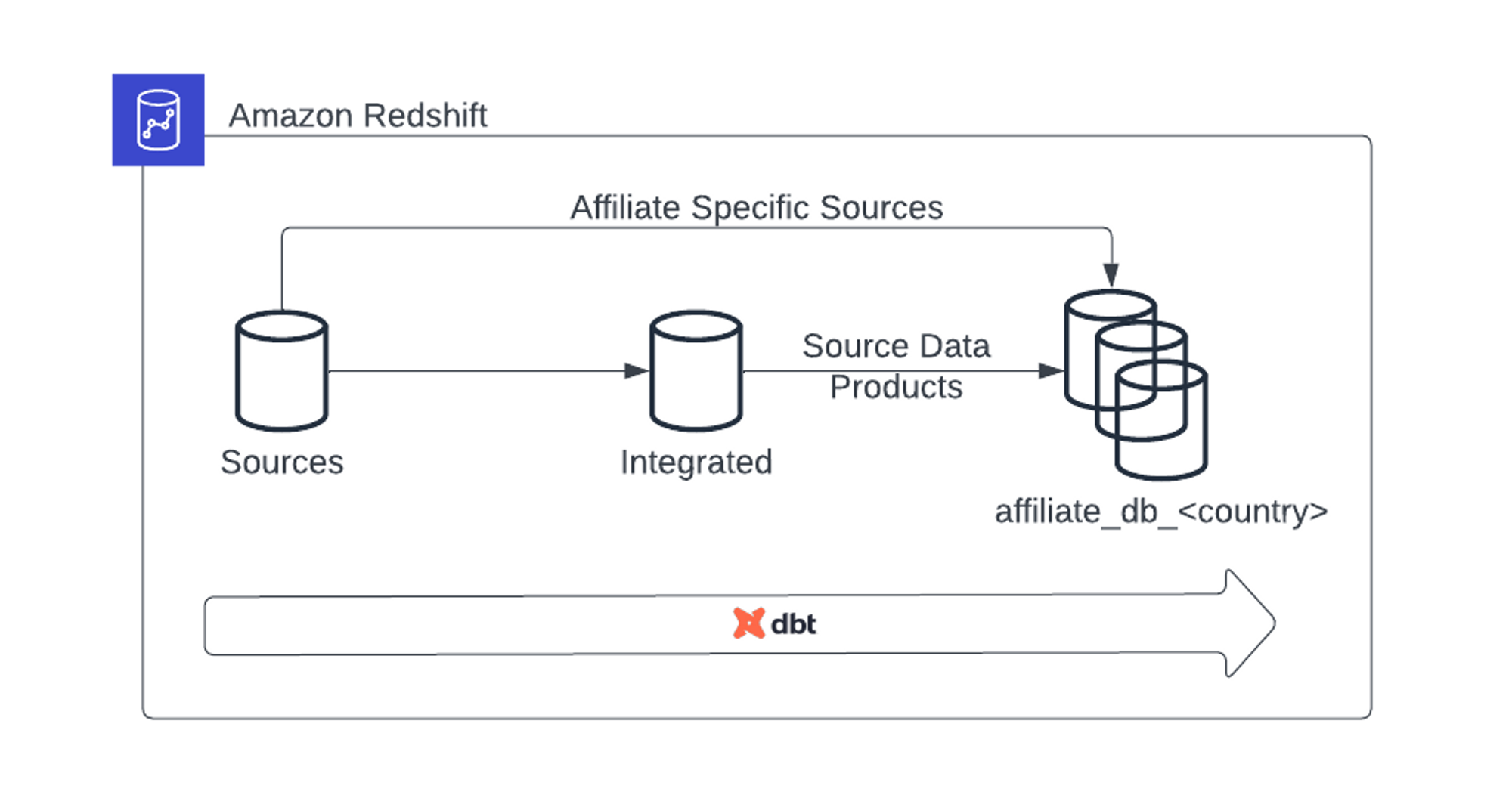 Структура проекта Roche, как видно в репозитории Структура проекта Roche, как видно в репозитории