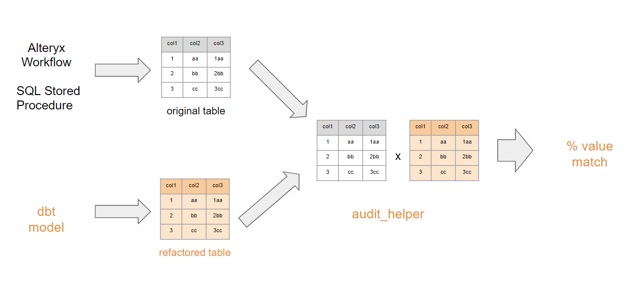 Рисунок 6 - Логика валидации данных audit_helper