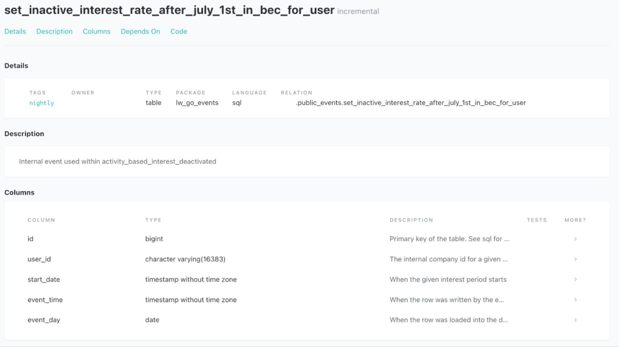Интерфейс dbt Docs, показывающий успешную документацию с использованием блоков docs Интерфейс dbt Docs, показывающий успешную документацию с использованием блоков docs