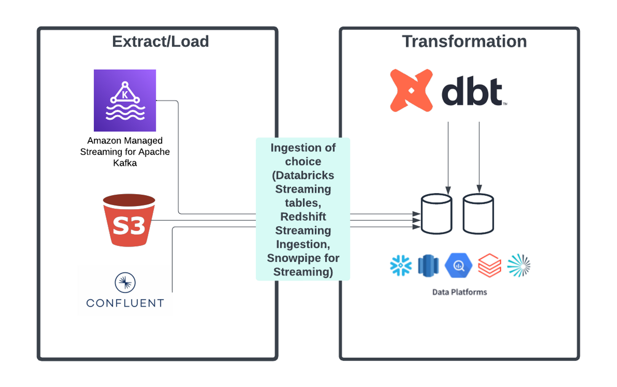 Конвейер в реальном времени Конвейер в реальном времени