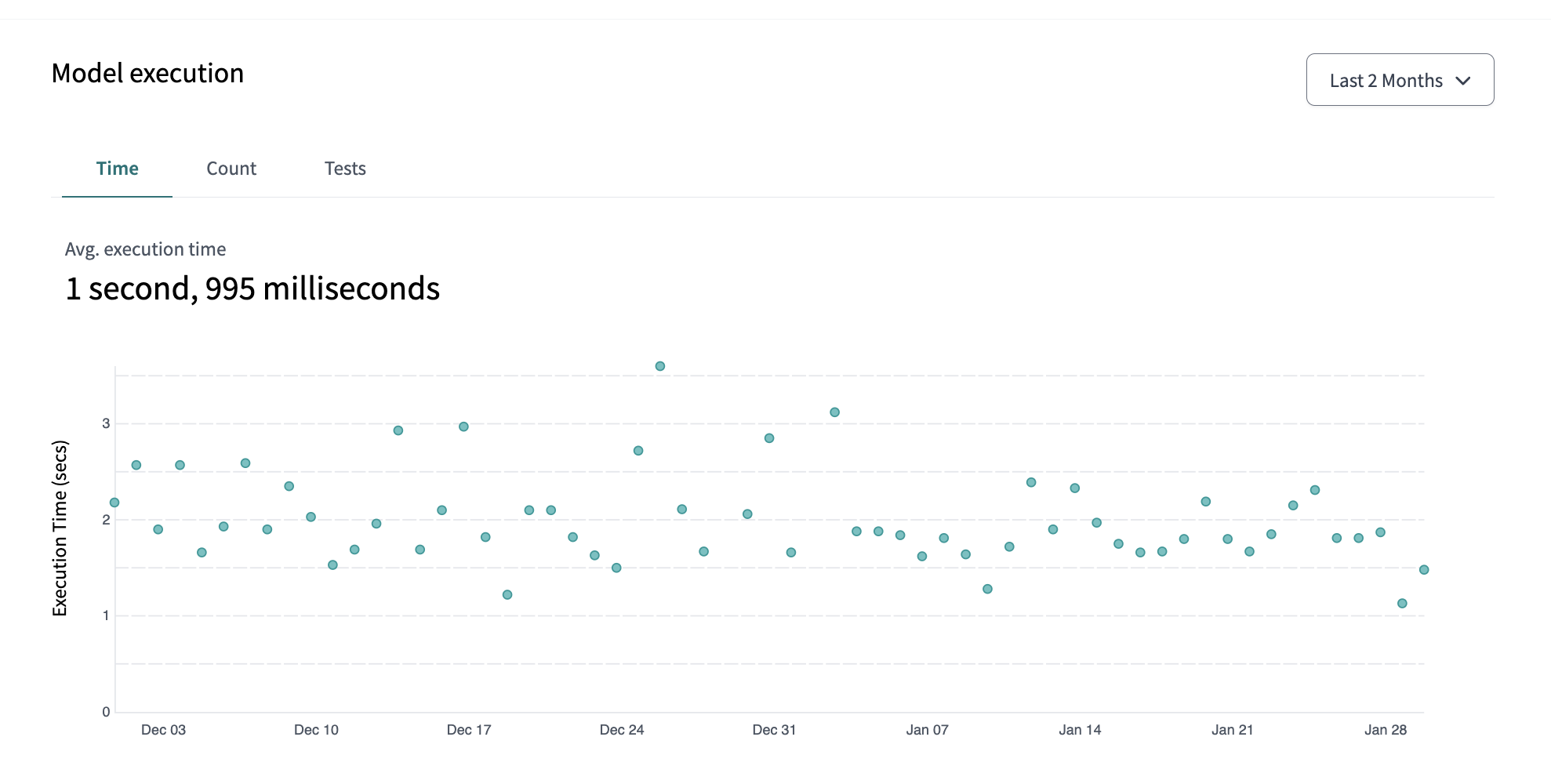 может, мне стоит проверить этот долгий запуск! может, мне стоит проверить этот долгий запуск!