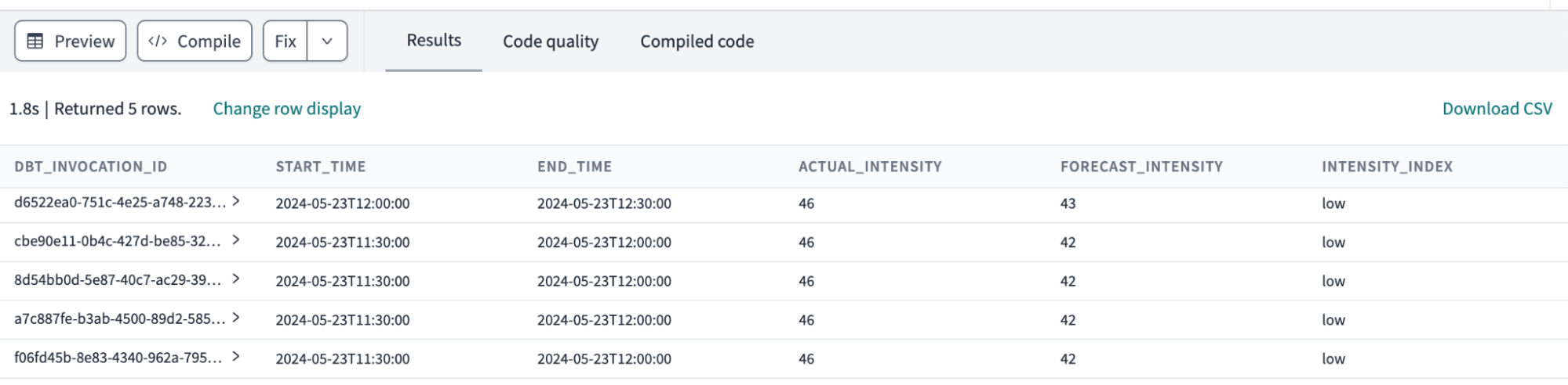 Предварительный просмотр в dbt Cloud IDE вывода