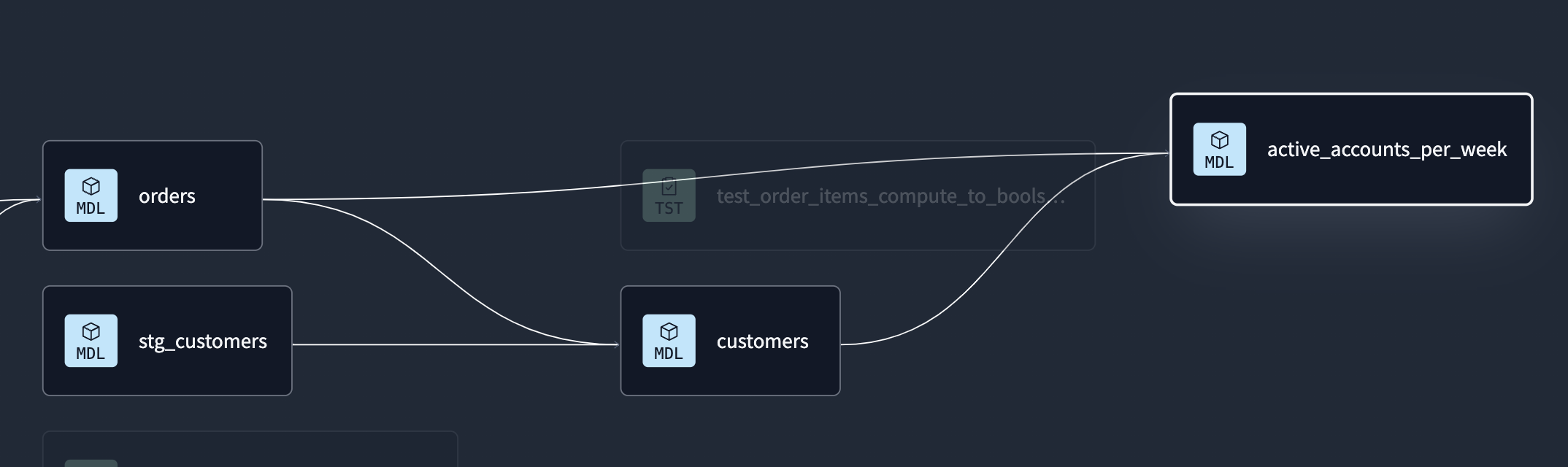 Замороженная сводка, построенная на нормализованных хранилищах. Замороженная сводка, построенная на нормализованных хранилищах.