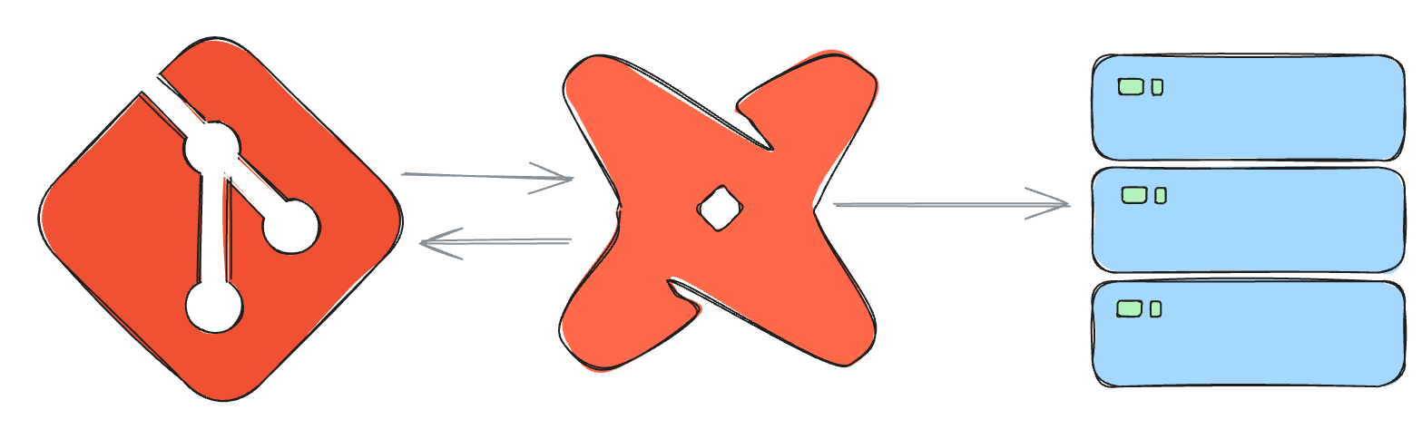 отношения dbt с Git и платформой данных отношения dbt с Git и платформой данных