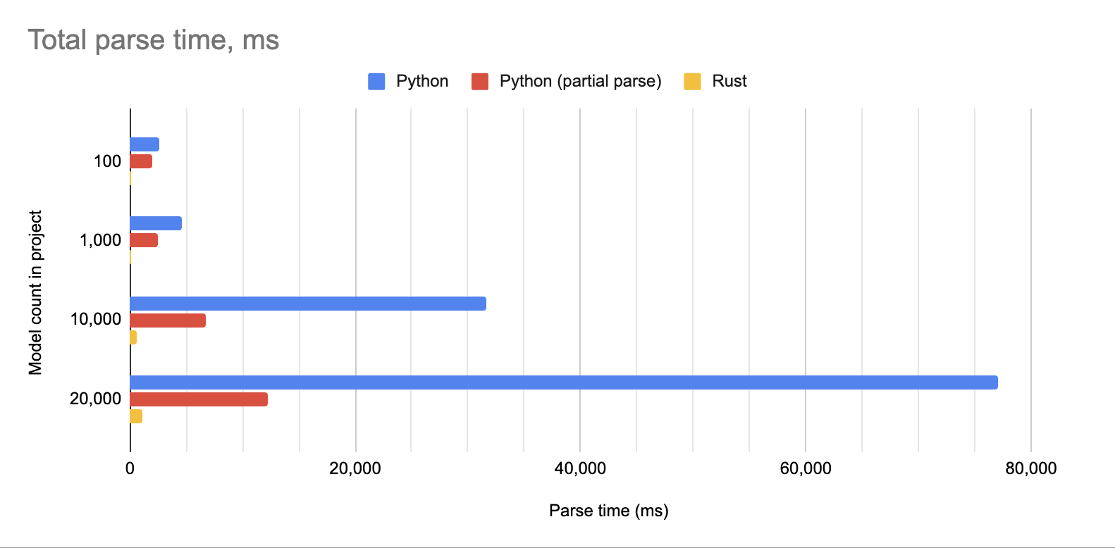 Возможно, придётся прищуриться, но обещаю: в каждой из этих групп есть жёлтая линия