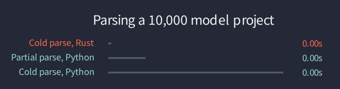 Совет по бенчмаркингу: всегда старайтесь получать данные, которые достаточно хороши, чтобы вам не пришлось делать по ним статистику Совет по бенчмаркингу: всегда старайтесь получать данные, которые достаточно хороши, чтобы вам не пришлось делать по ним статистику