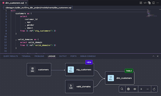 Линейность проекта. Линейность проекта.