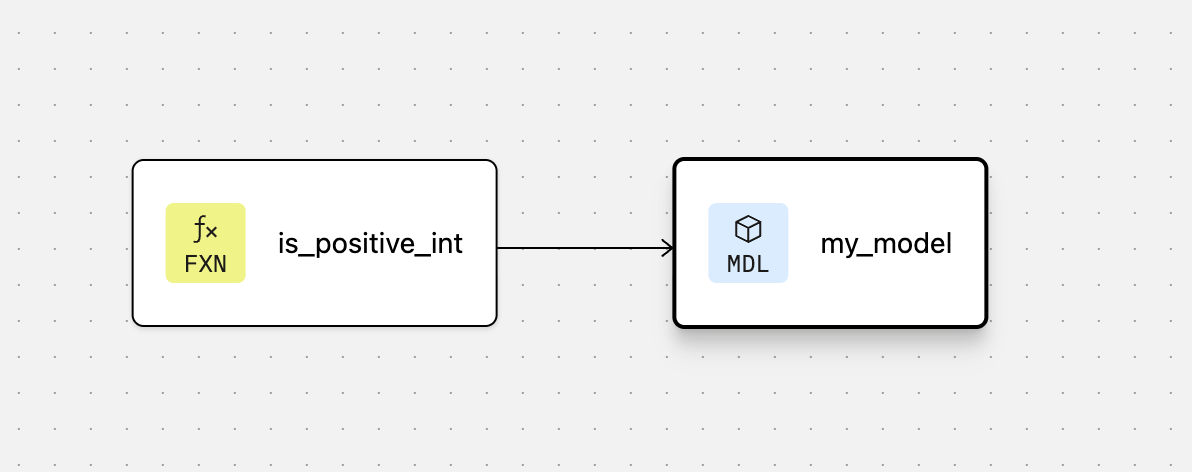 DAG для узла UDF