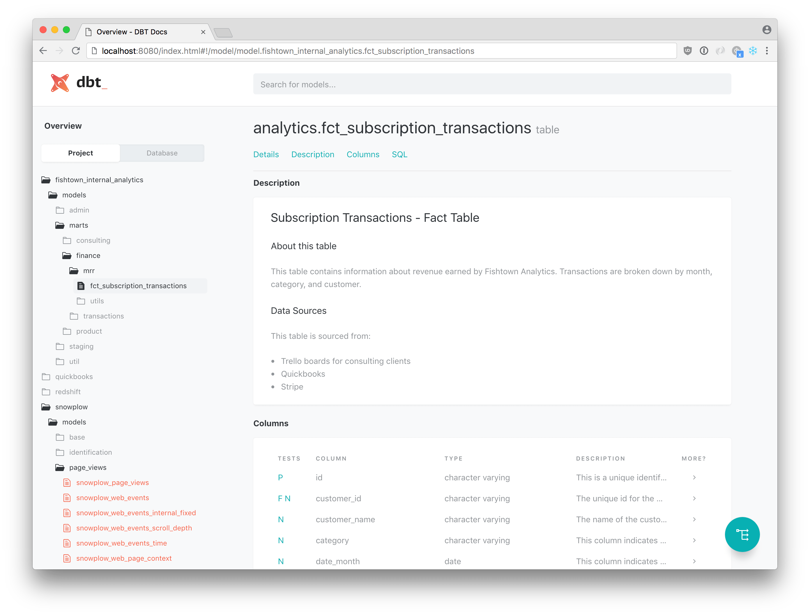 Автоматически сгенерированная документация для модели dbt Автоматически сгенерированная документация для модели dbt