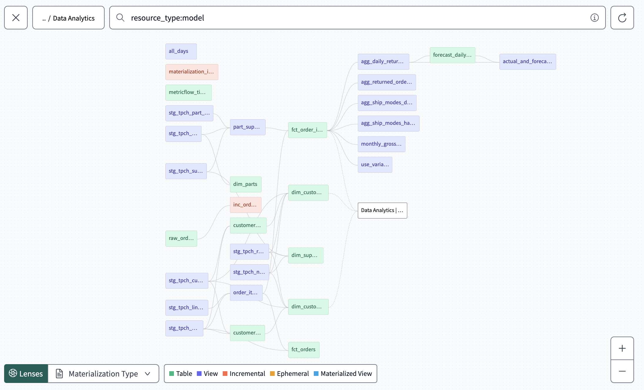 Пример линзы типа материализации Пример линзы типа материализации