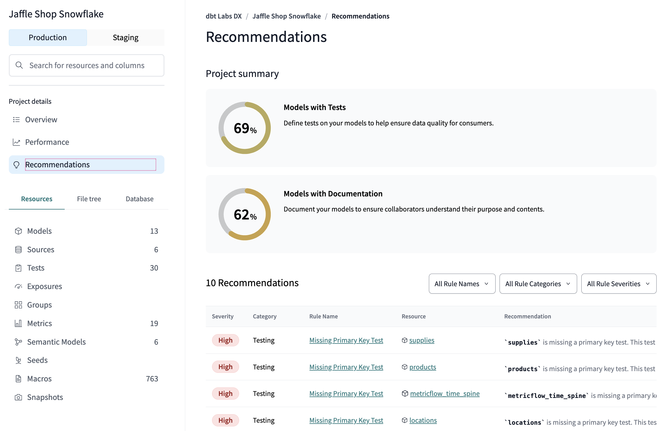 Пример вкладки рекомендаций Пример вкладки рекомендаций