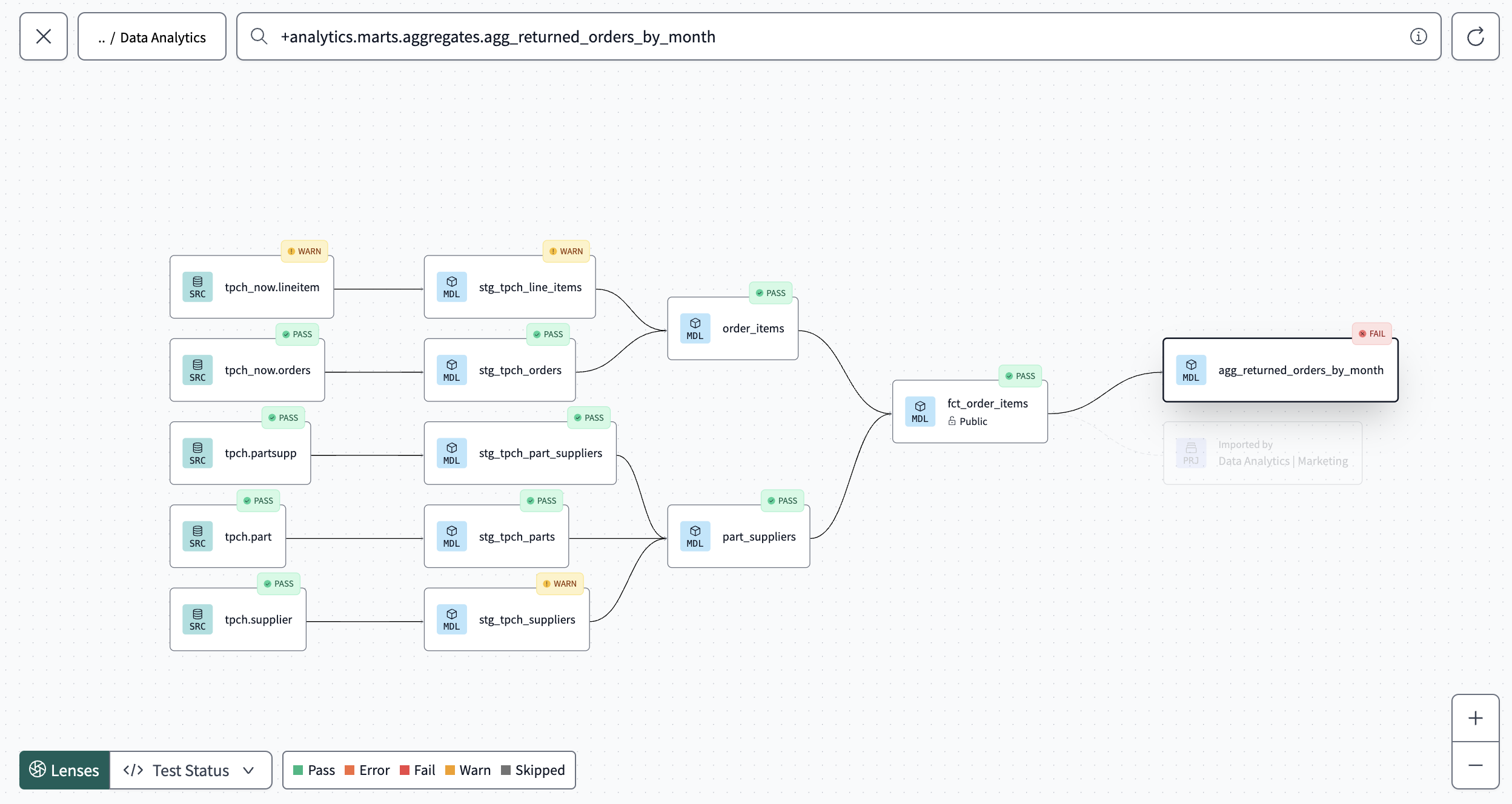 Пример линзы статуса тестов Пример линзы статуса тестов