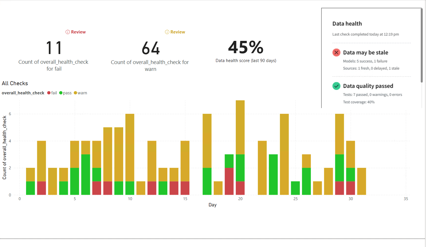 Встраивание iFrame плитки состояния данных в PowerBI Встраивание iFrame плитки состояния данных в PowerBI