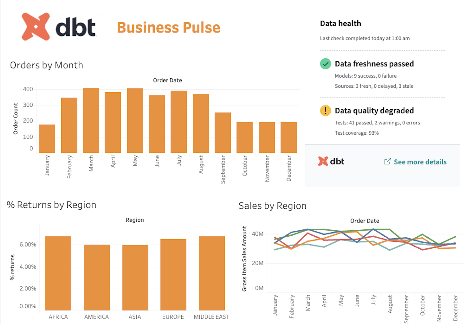 Встраивание iFrame плитки состояния данных в Tableau Встраивание iFrame плитки состояния данных в Tableau