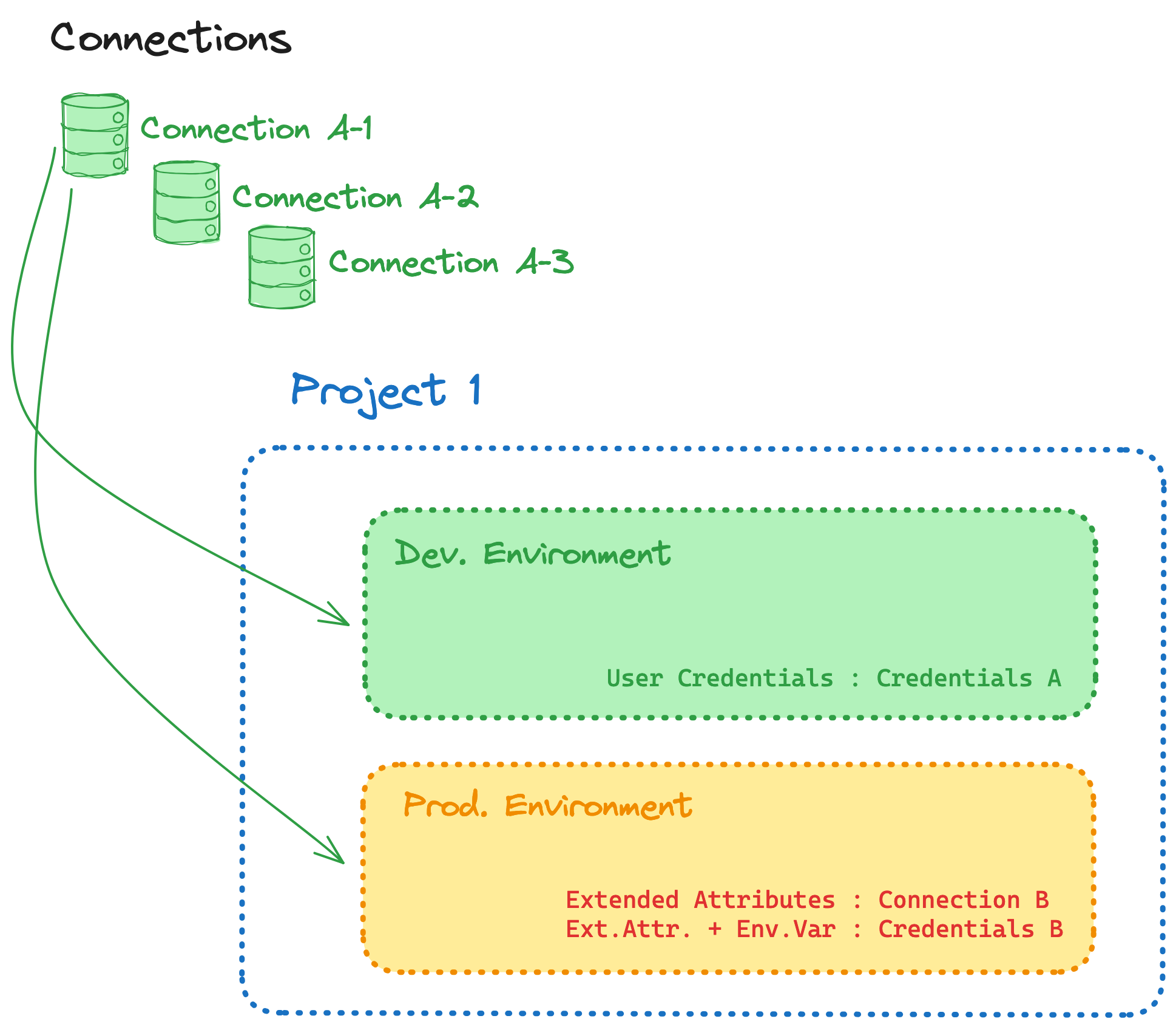 После первоначальной очистки После первоначальной очистки