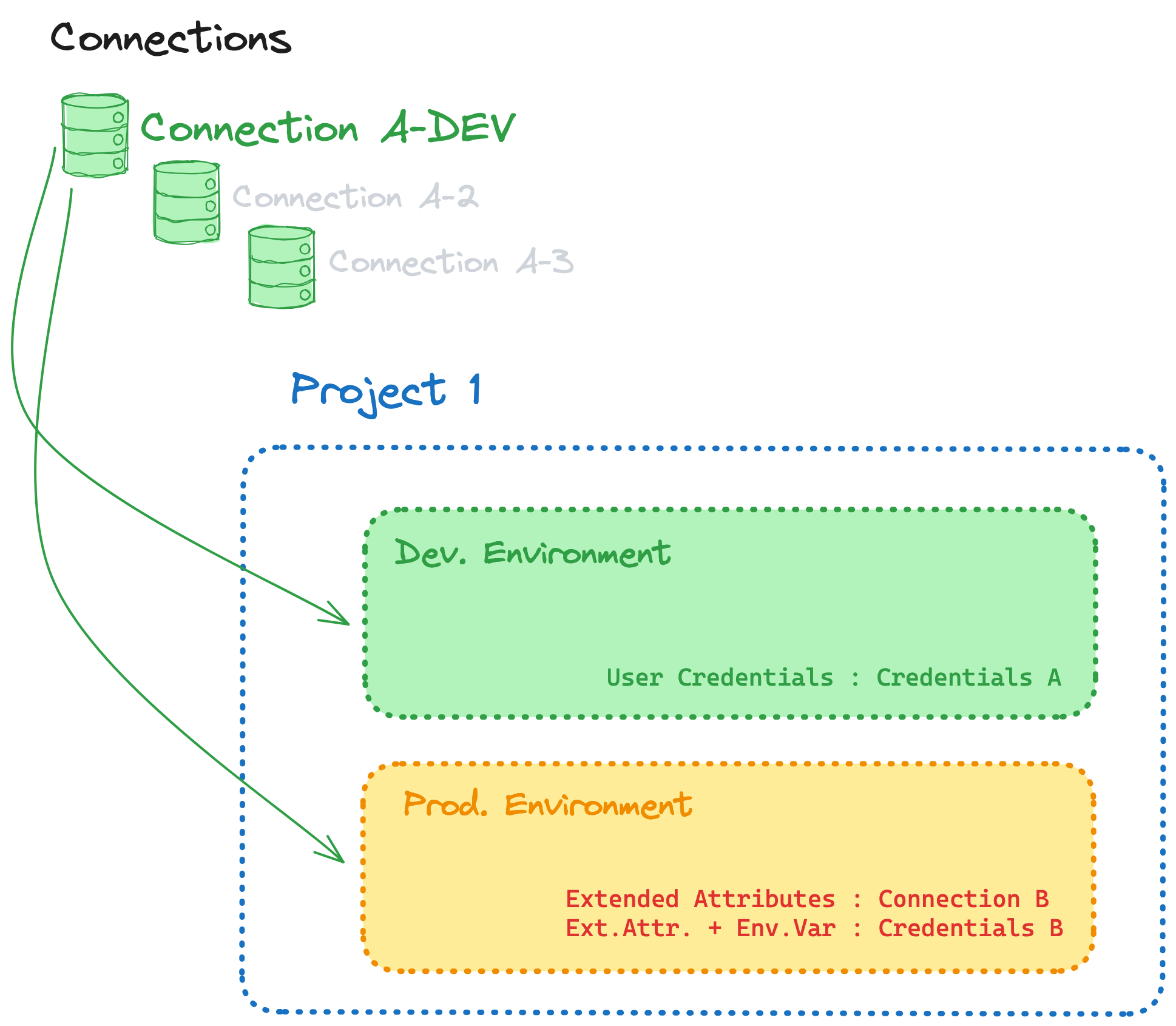 Определена детализация Определена детализация