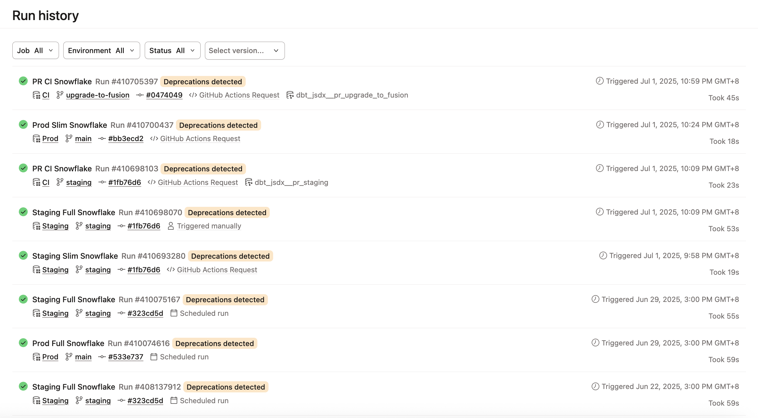 Дашборд истории запусков позволяет отслеживать состояние вашего проекта dbt и отображает задания, их статус, окружение, тайминги и другую информацию. Дашборд истории запусков позволяет отслеживать состояние вашего проекта dbt и отображает задания, их статус, окружение, тайминги и другую информацию.