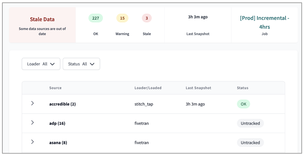 Страница свежести источников в dbt Cloud