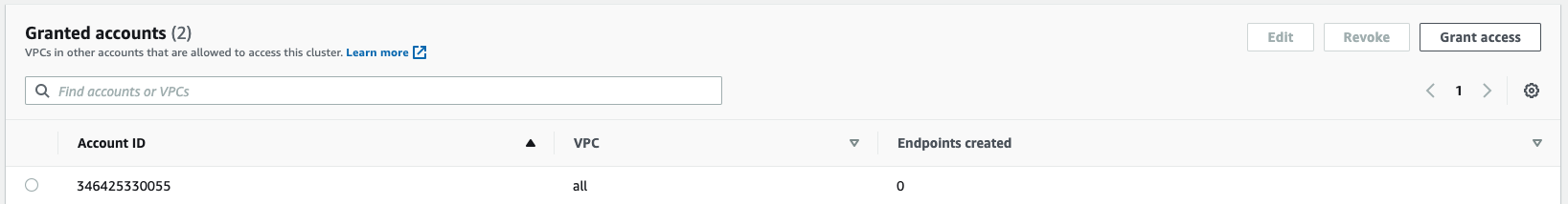 Предоставленные учетные записи Redshift Предоставленные учетные записи Redshift