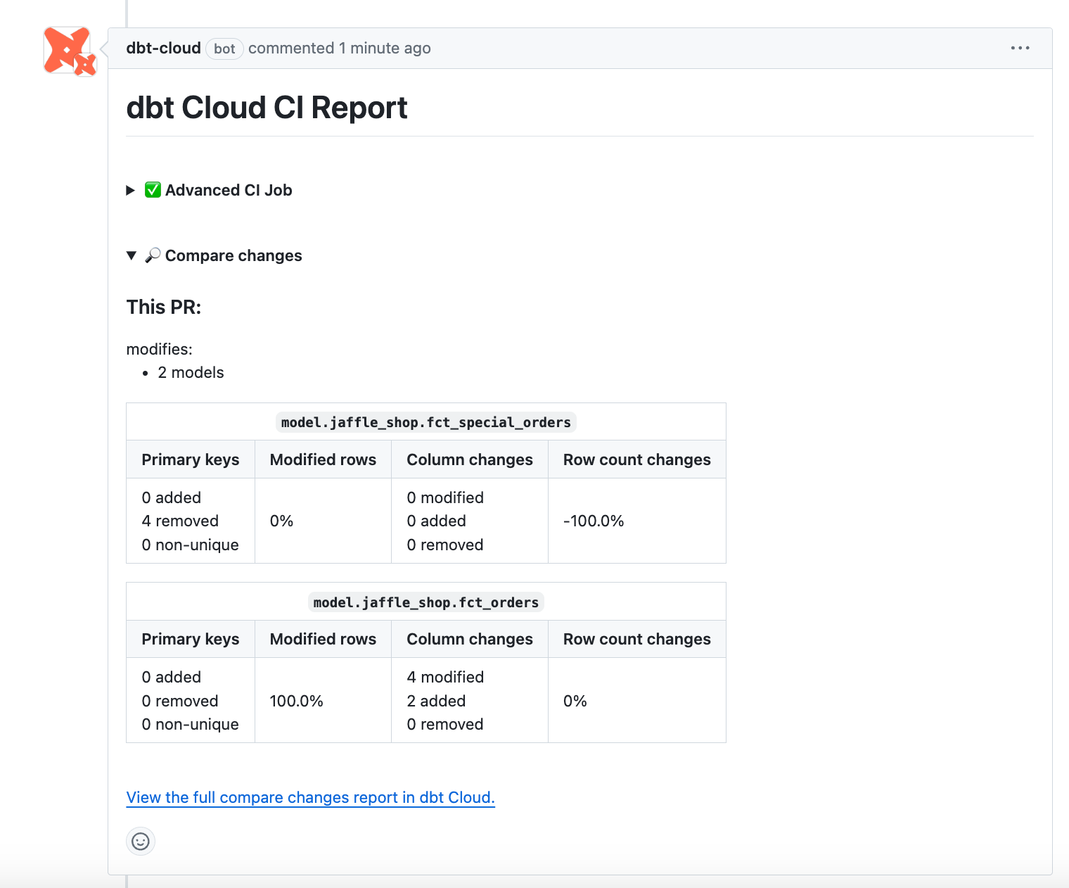 Пример комментария отчета CI в pull запросе GitHub