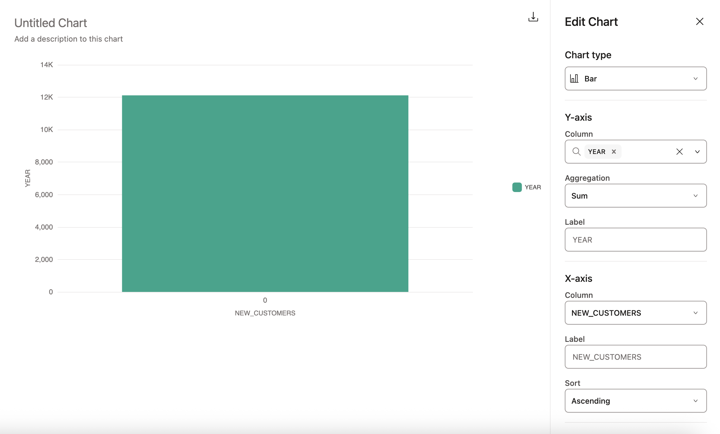 Вкладка Chart в dbt Insights