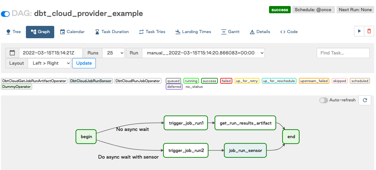 DAG Airflow с использованием DbtCloudRunJobOperator DAG Airflow с использованием DbtCloudRunJobOperator