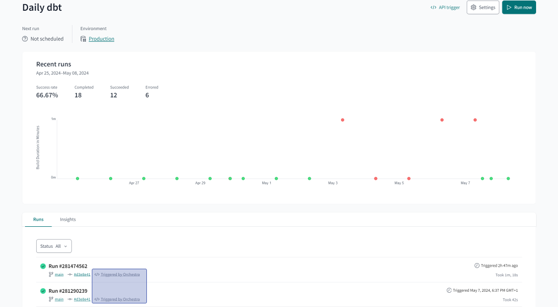 Пример запуска задачи dbt с помощью Orchestra Пример запуска задачи dbt с помощью Orchestra