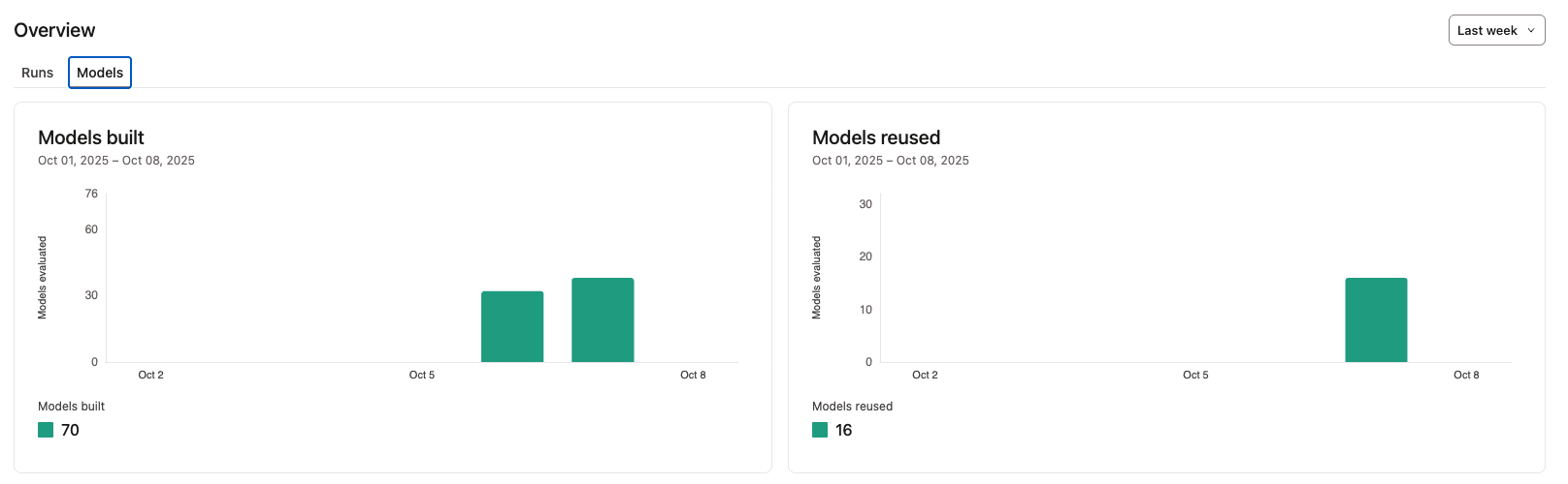 💡 State aware orchestration гарантирует, что обрабатываются только измененные данные.