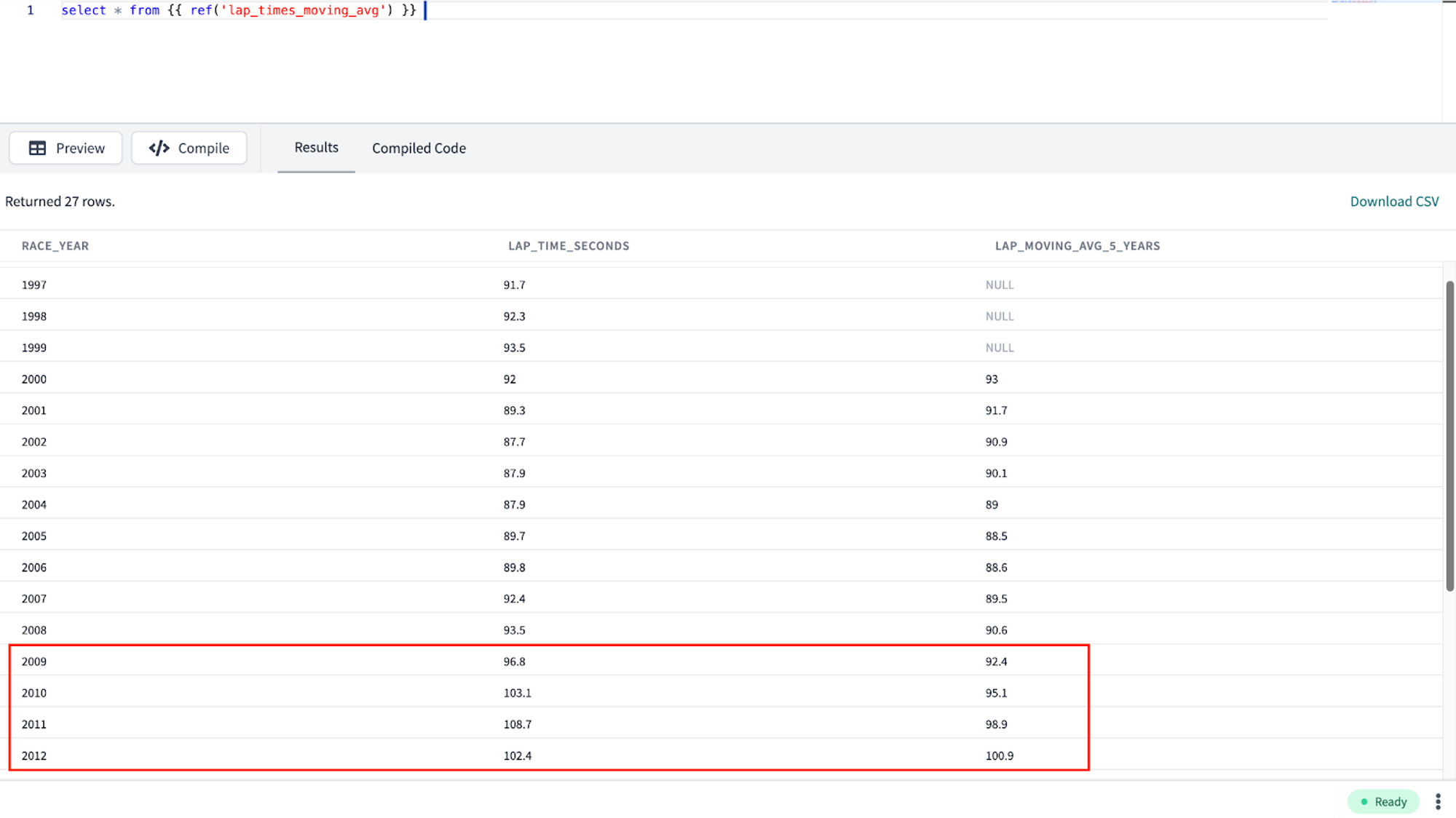 Просмотр наших тенденций времени круга и 5-летних скользящих тенденций Просмотр наших тенденций времени круга и 5-летних скользящих тенденций