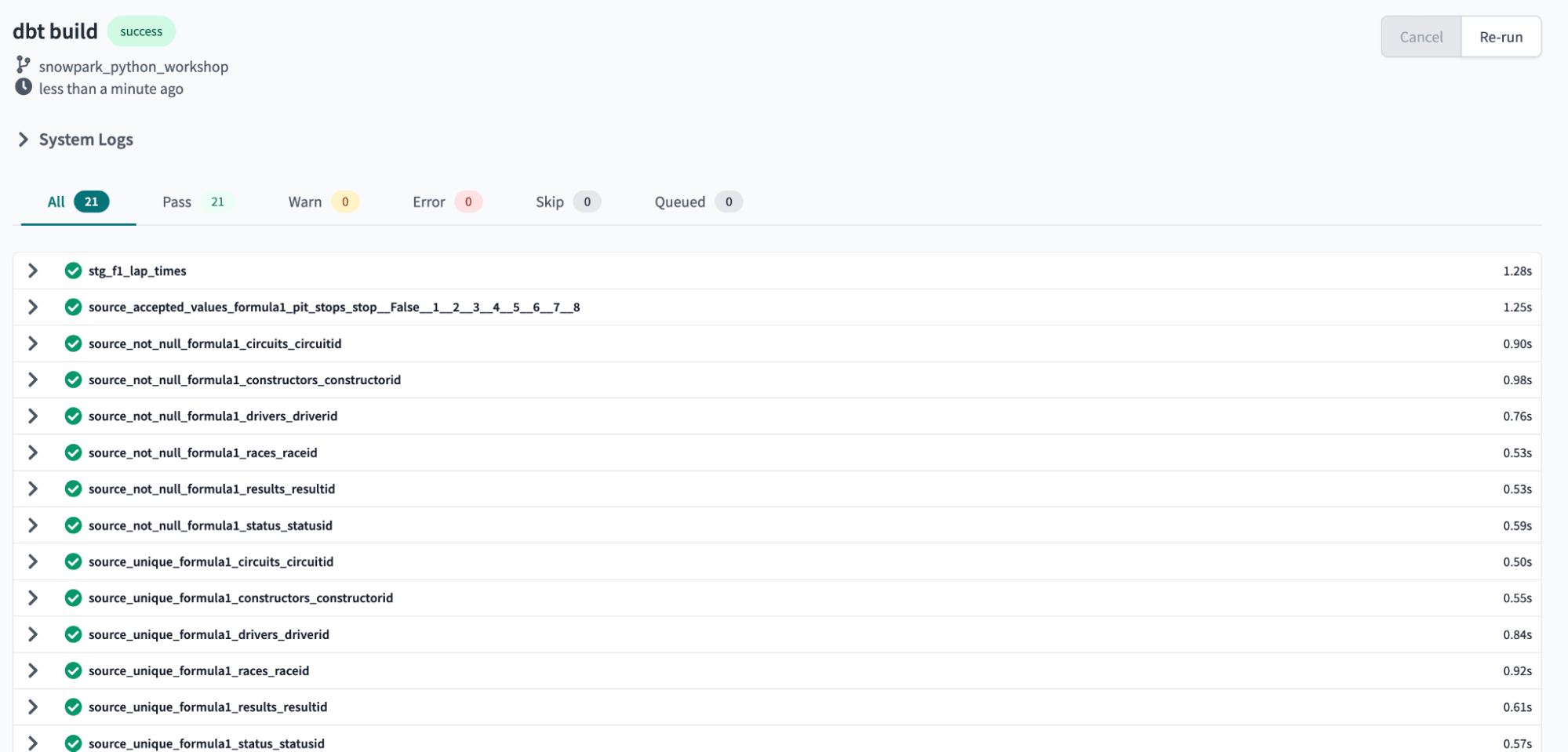 Успешное выполнение dbt build в Snowflake Успешное выполнение dbt build в Snowflake
