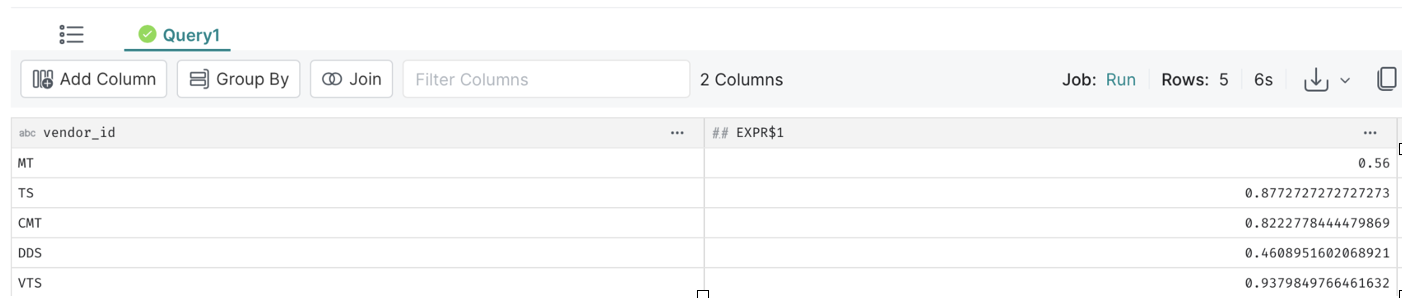 Пример вывода из SQL-запроса