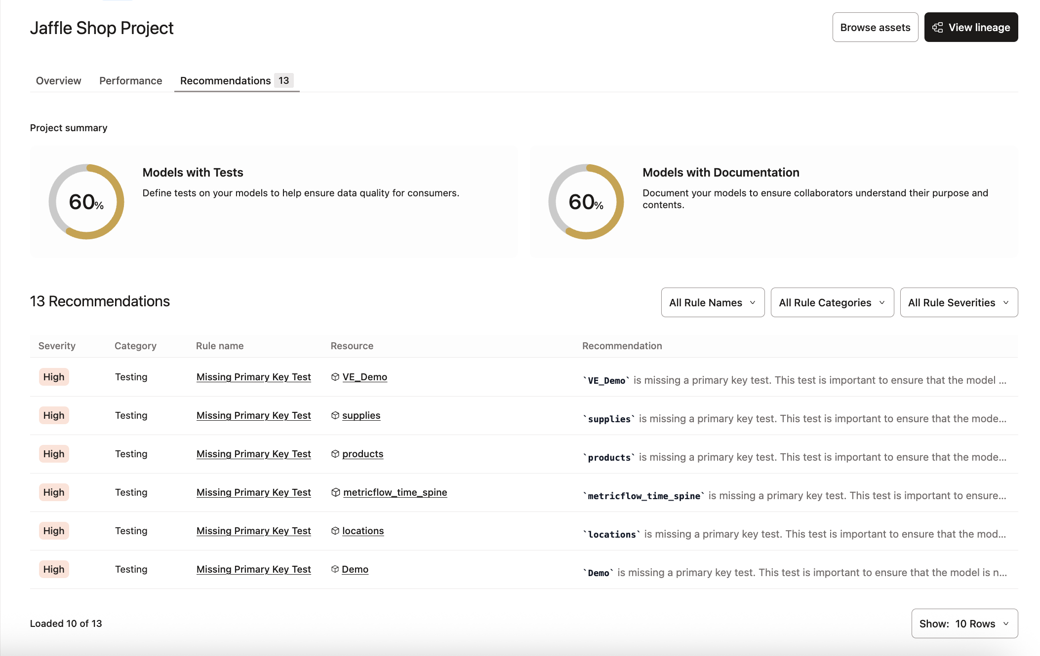 Вкладка рекомендаций проекта в dbt Catalog Вкладка рекомендаций проекта в dbt Catalog