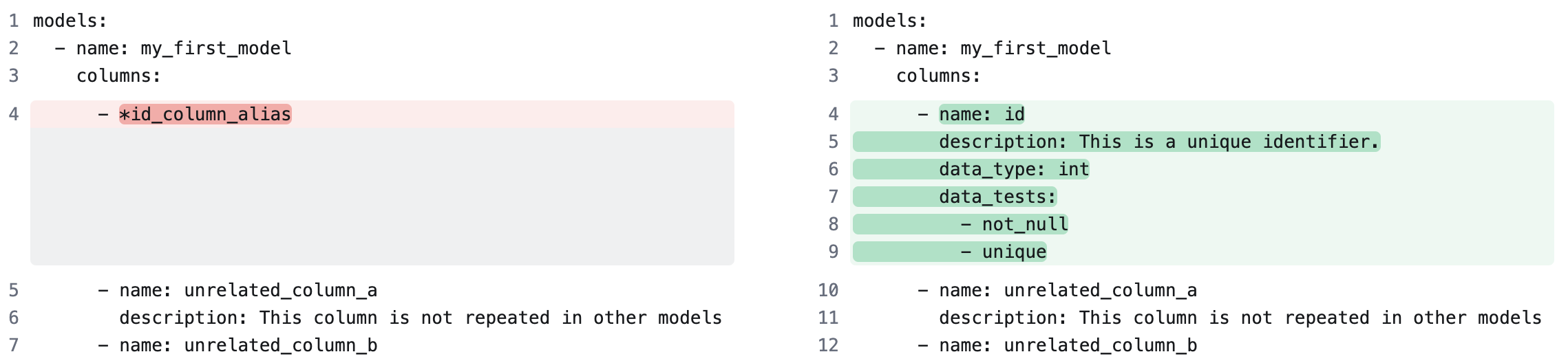 За кулисами alias заменяется объектом, определённым в anchor. За кулисами alias заменяется объектом, определённым в anchor.