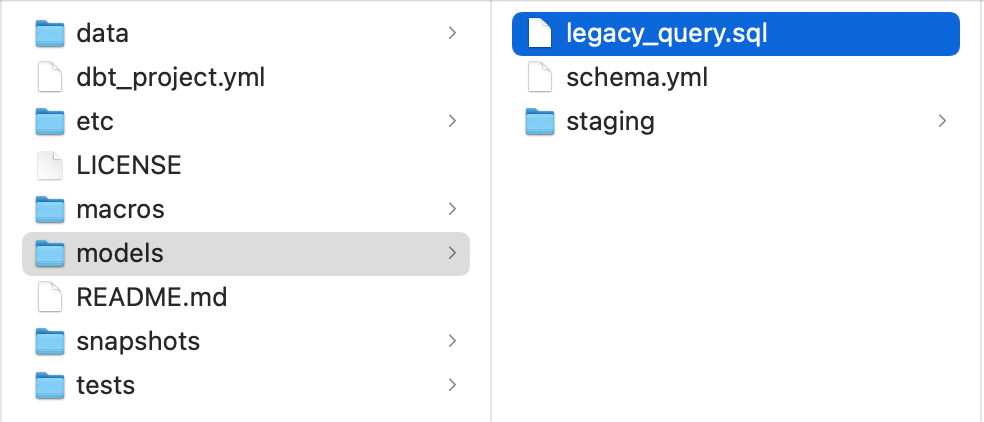 Структура папок вашего проекта dbt Структура папок вашего проекта dbt
